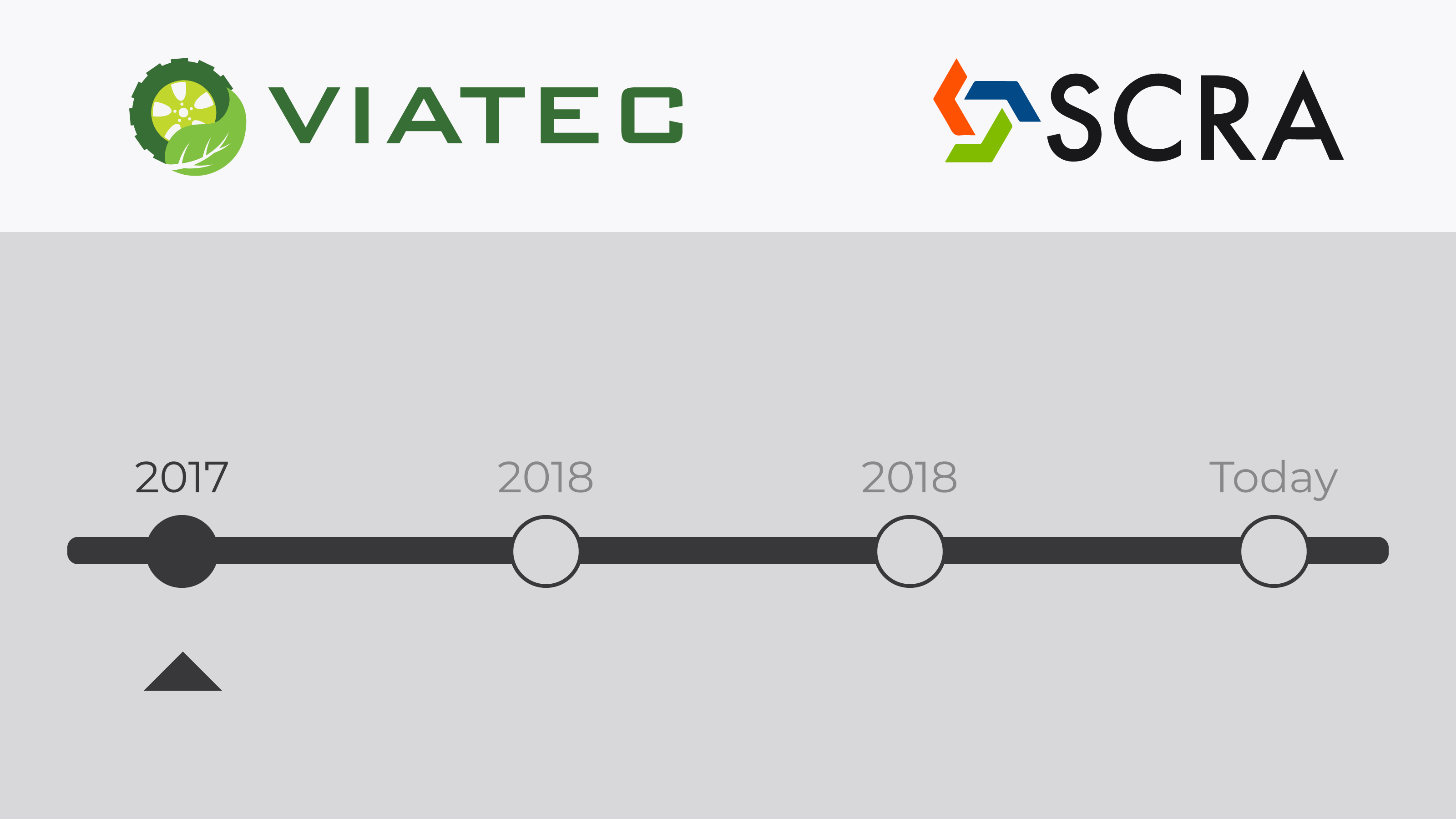 Viatec and the SCRA, A Timeline