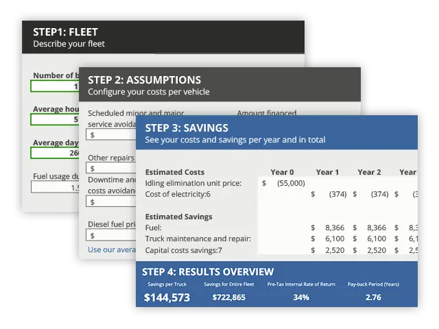 Step 1: Fleet. Describe your fleet; Step 2: Assumptions. Configure your costs per vehicle; Step 3: Savings. See your costs and savings per year and in total; Step 4: Results Overview. Savings per truck. Savings for entire fleet. Pre-tax internal rate of return. Pay-back period.
