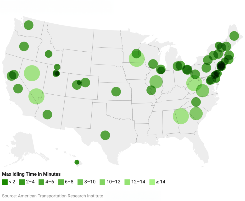 A chloropleth map of the United States displaying the maximum legal truck idling times by state, with a varying scale of green circles representing the range of idling limits in minutes across the country.