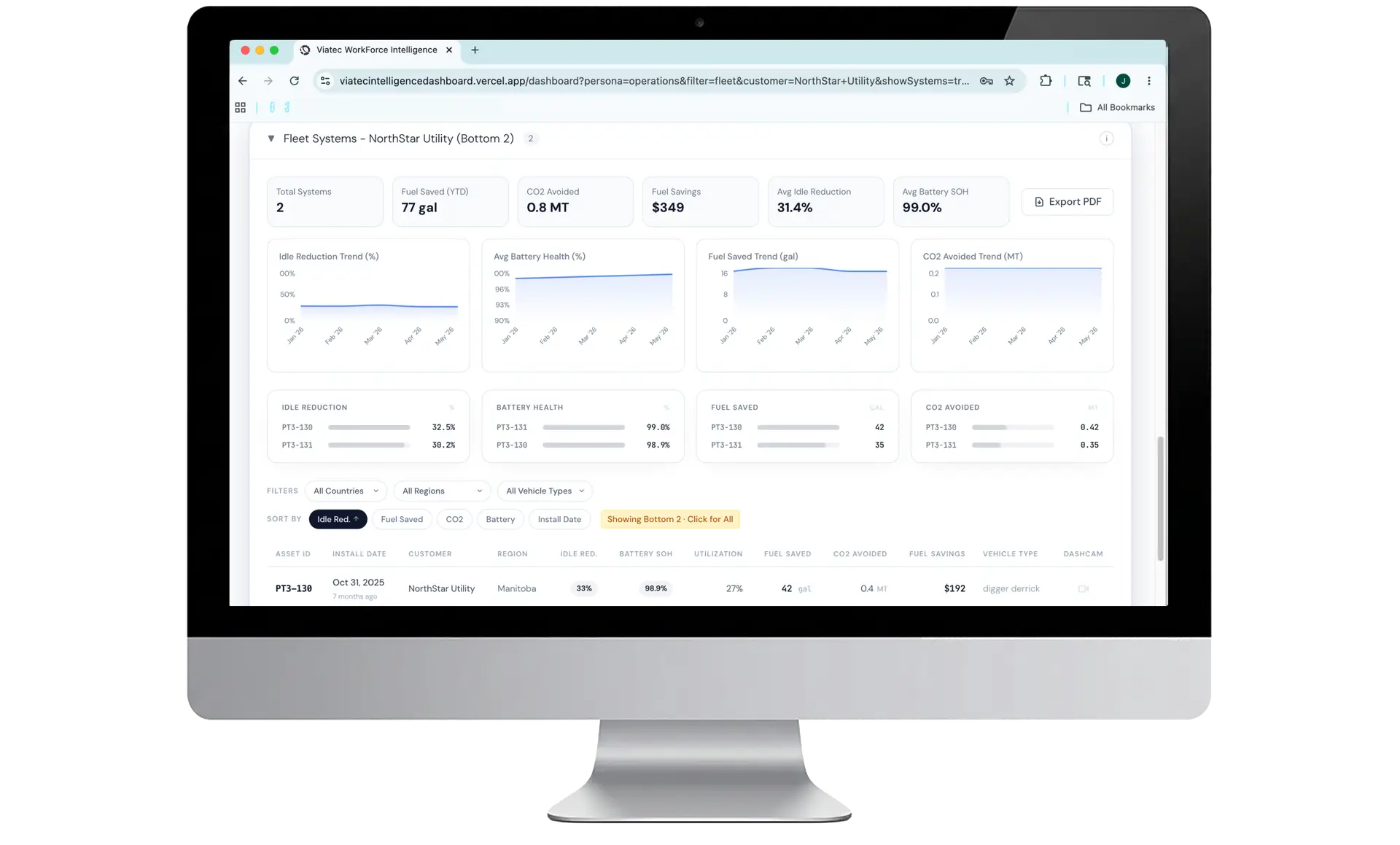 Viatec Fleet Intelligence Platform dashboard