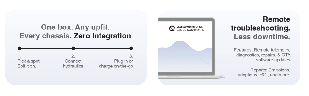 epto dashboard